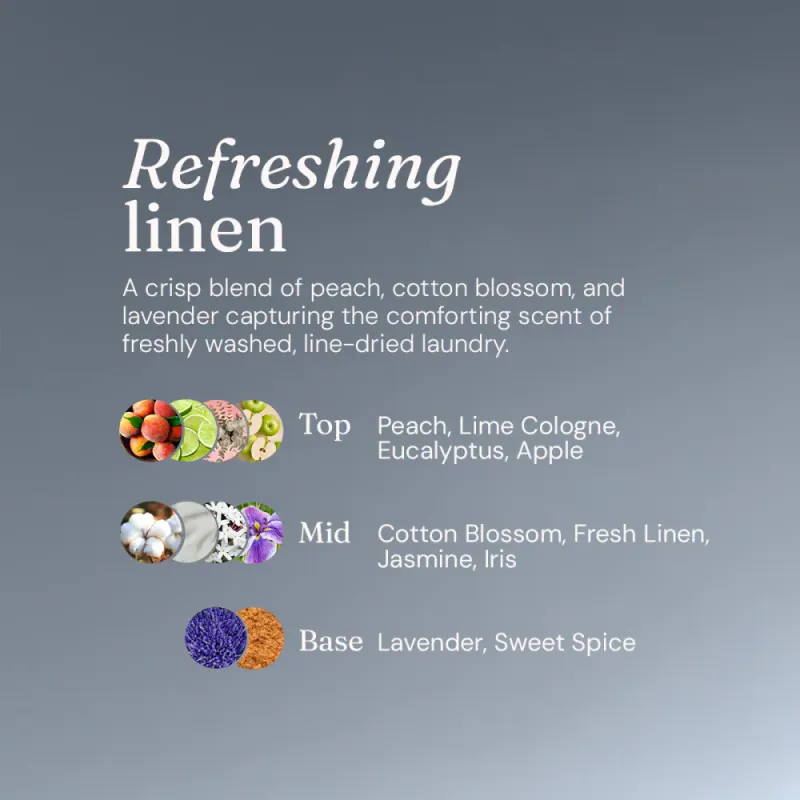 5L Laundry Liquid - Refreshing Linen / Miniml