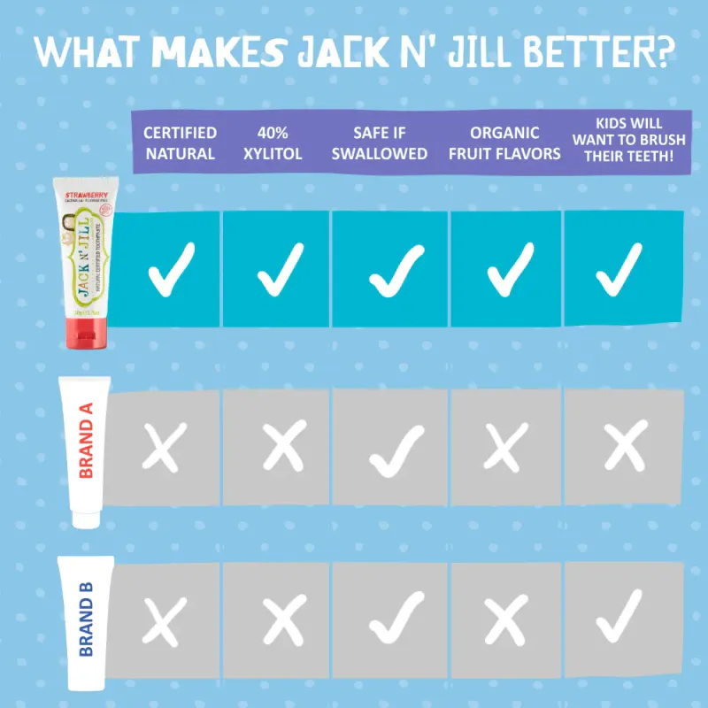 Naturlig tannkrem til barn, Jordbær 50g / Jack N`Jill