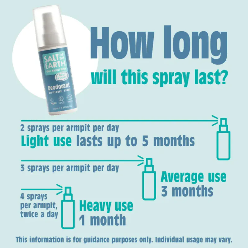 Ocean & Coconut - Natural Deodorant Spray 100ml / Salt of the Earth 