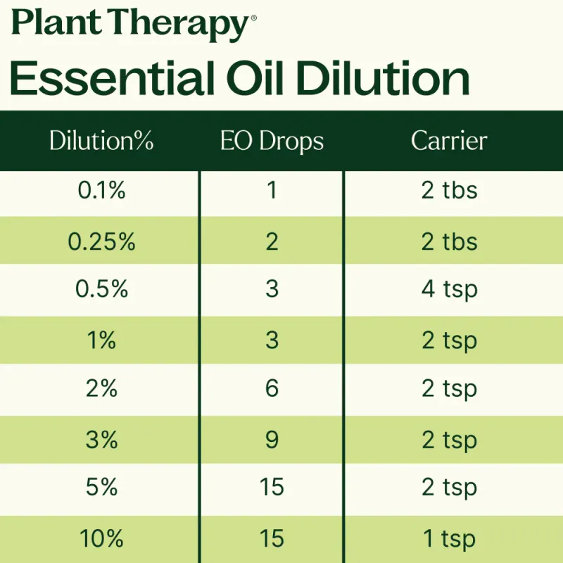 Sleep Tight eterisk oljeblanding 10ml / Plant Therapy